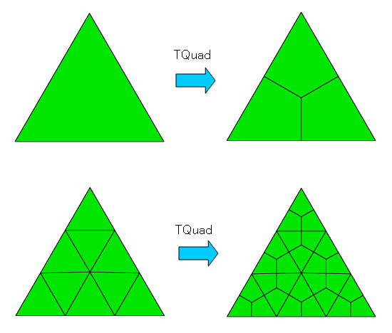 三角形メッシュ内を四角形メッシュに分割する方法