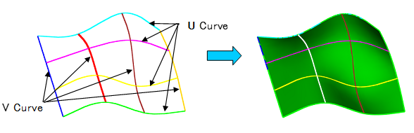 格子状の曲線群で自由曲面を作成する方法