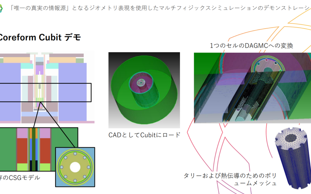 ロッドヒーターシミュレーションの反復設計を迅速化